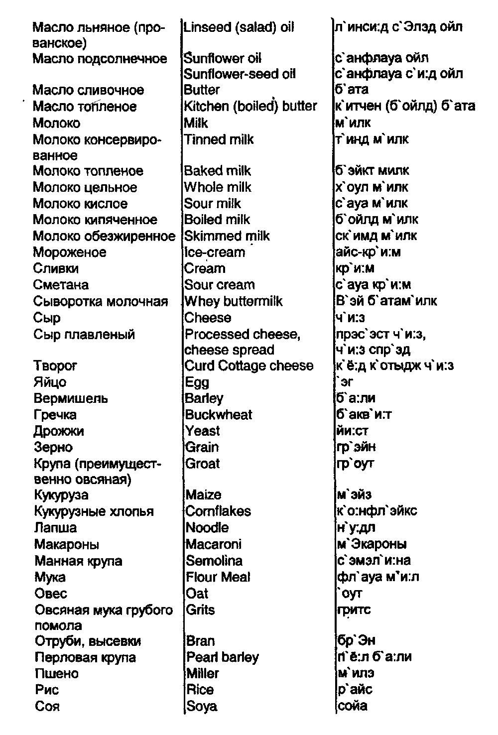 Молочные продукты и крупы. Русско-английский разговорник для моряков. Часть  123