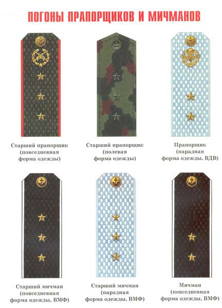 Погоны силовых структур Украины.